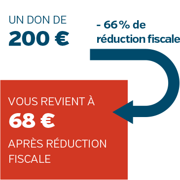 -66% de réduction fiscale