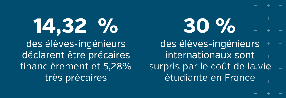 Baromètre Santé des élèves-ingénieurs